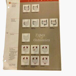 Hollister Ostomy  Reference Chart Education Guide Types of Ostomies Medical 2000